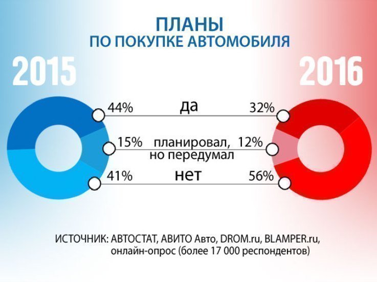 План покупки машины